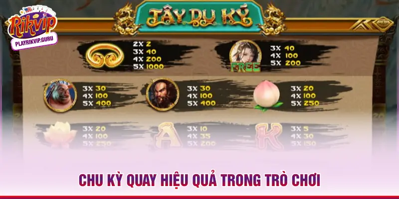 Chu kỳ quay hiệu quả trong trò chơi